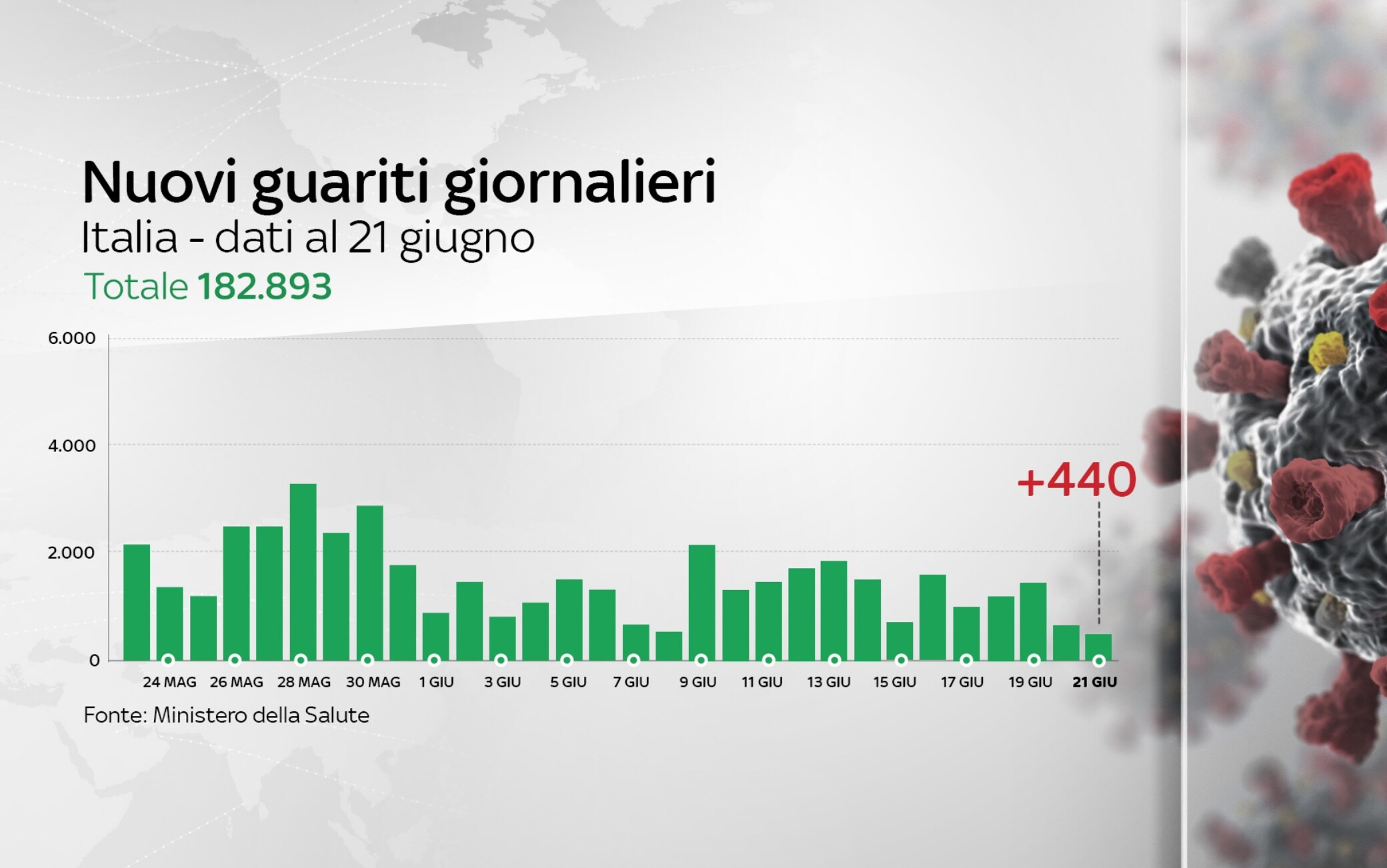 coronavirus grafiche