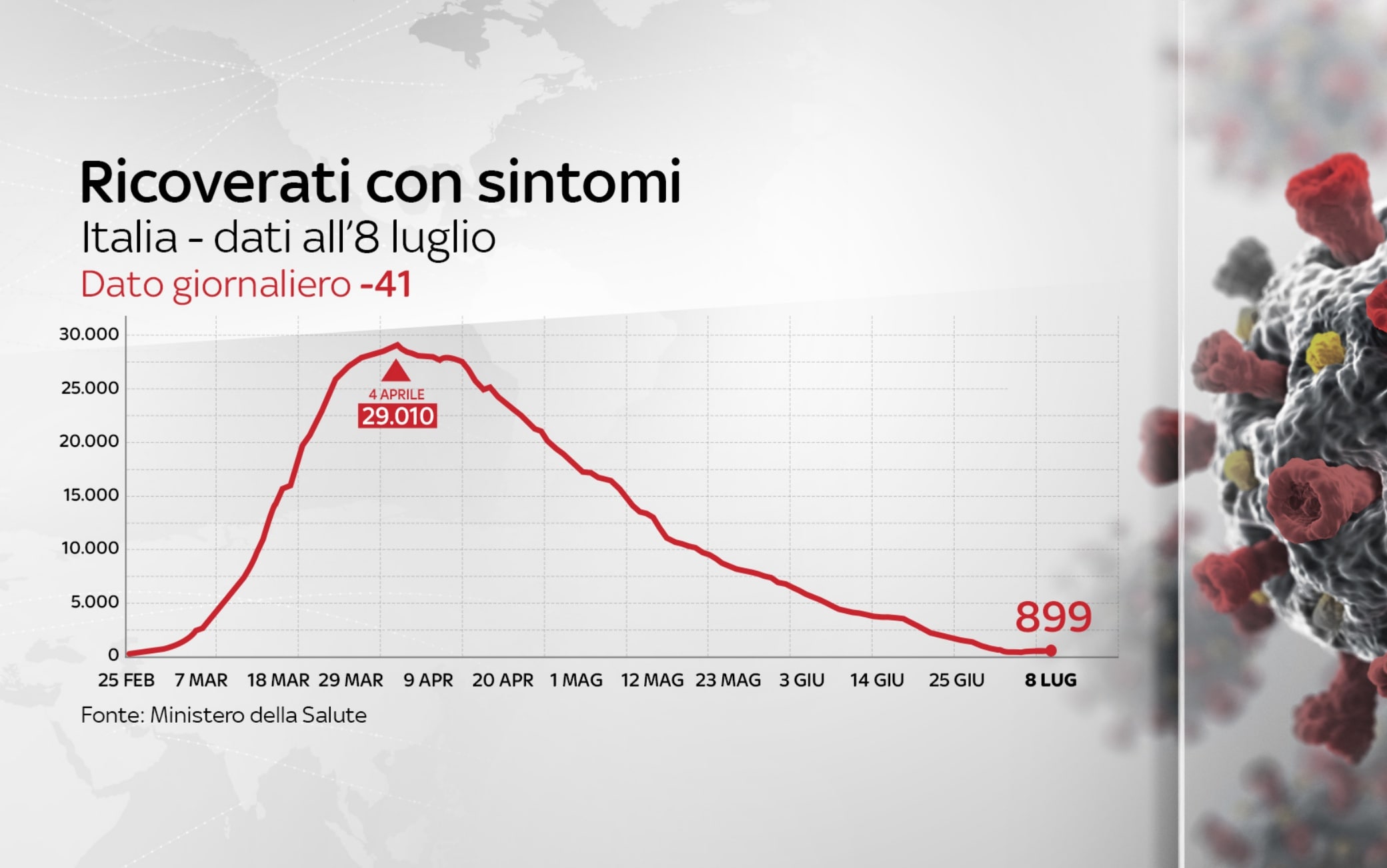 coronavirus grafiche