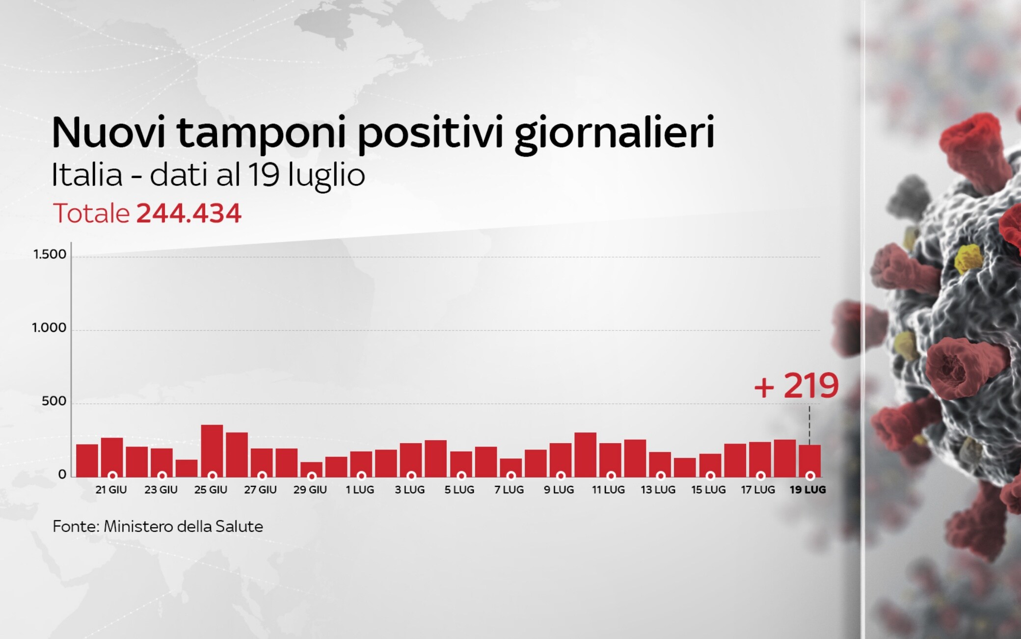 coronavirus grafiche