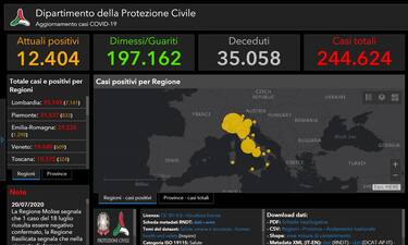 Coronavirus in Italia e nel mondo: le ultime notizie del 20 luglio
