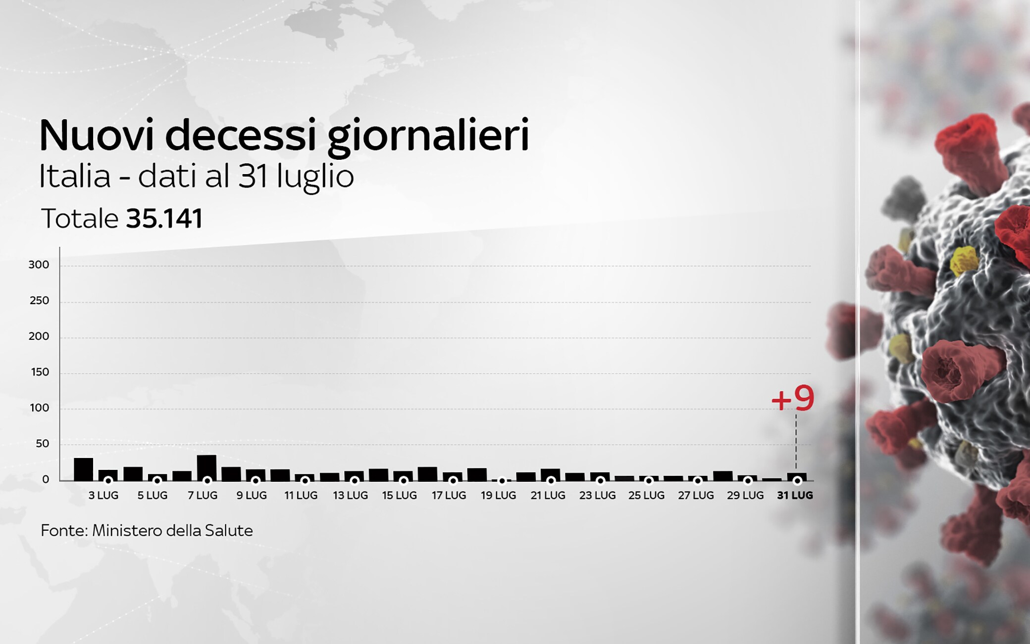 numero decessi