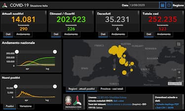 DATI CORONAVIRUS 13 AGOSTO