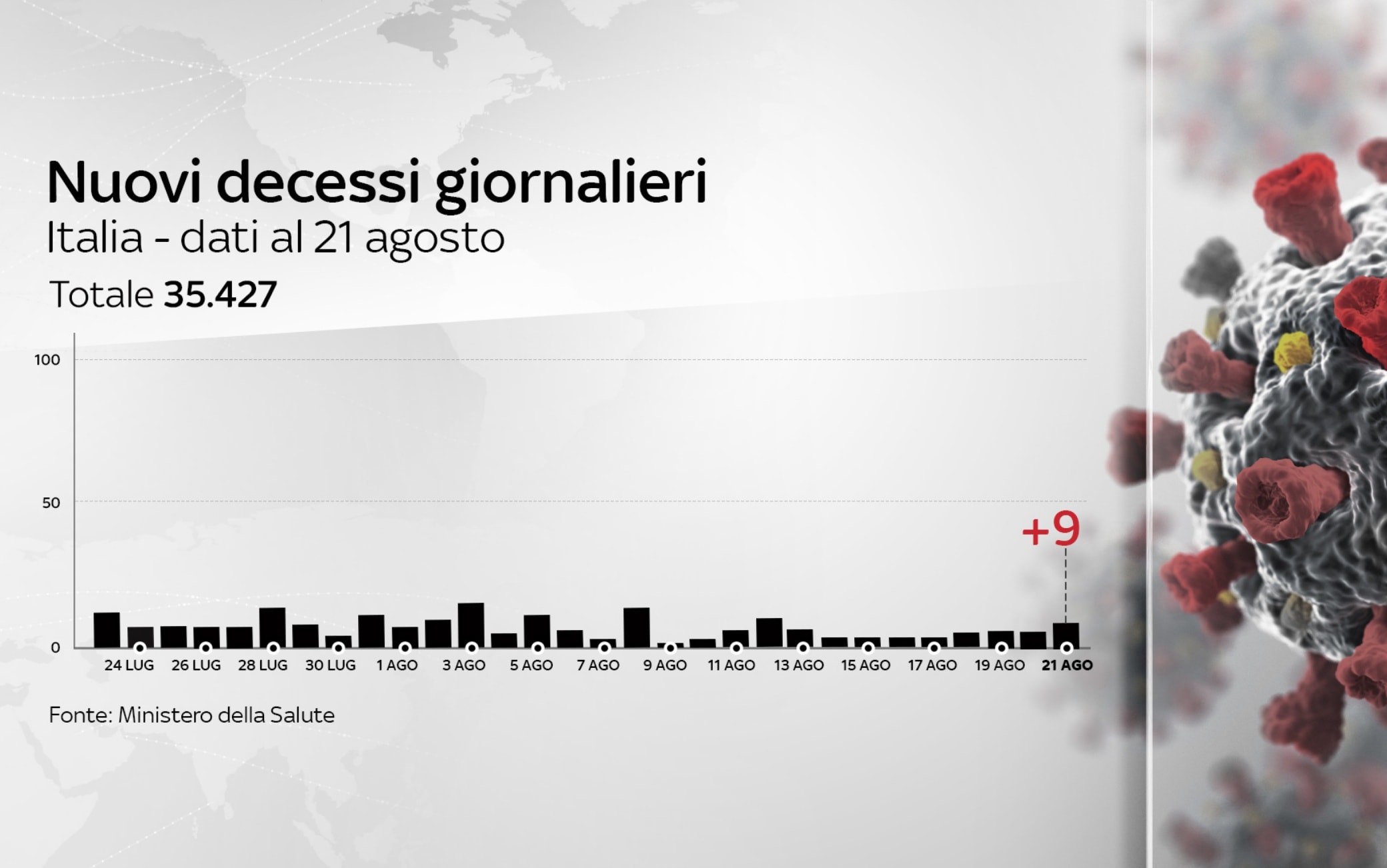 Grafiche coronavirus