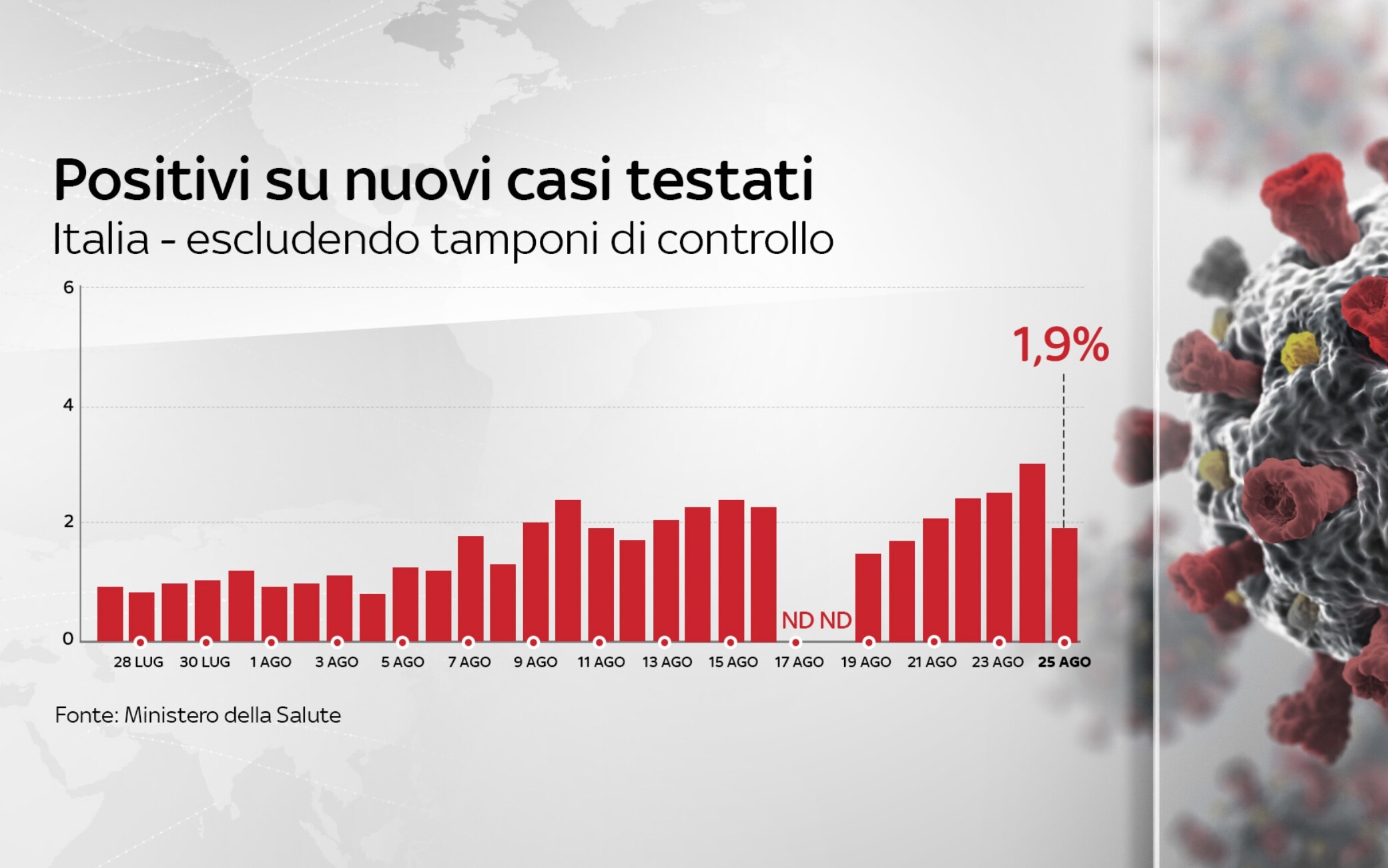 coronavirus grafiche