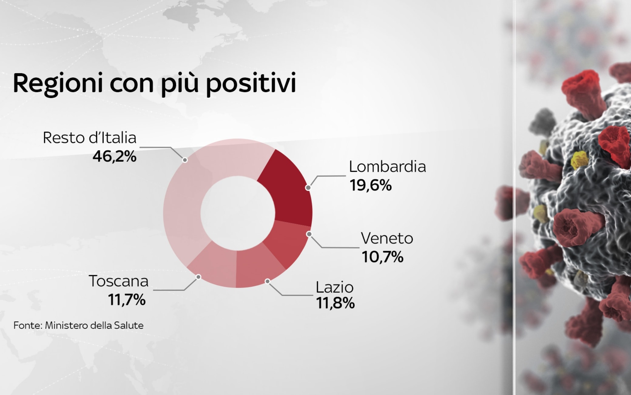 Coronavirus, Il Bollettino Di Oggi 26 Agosto: I Dati Del Ministero ...