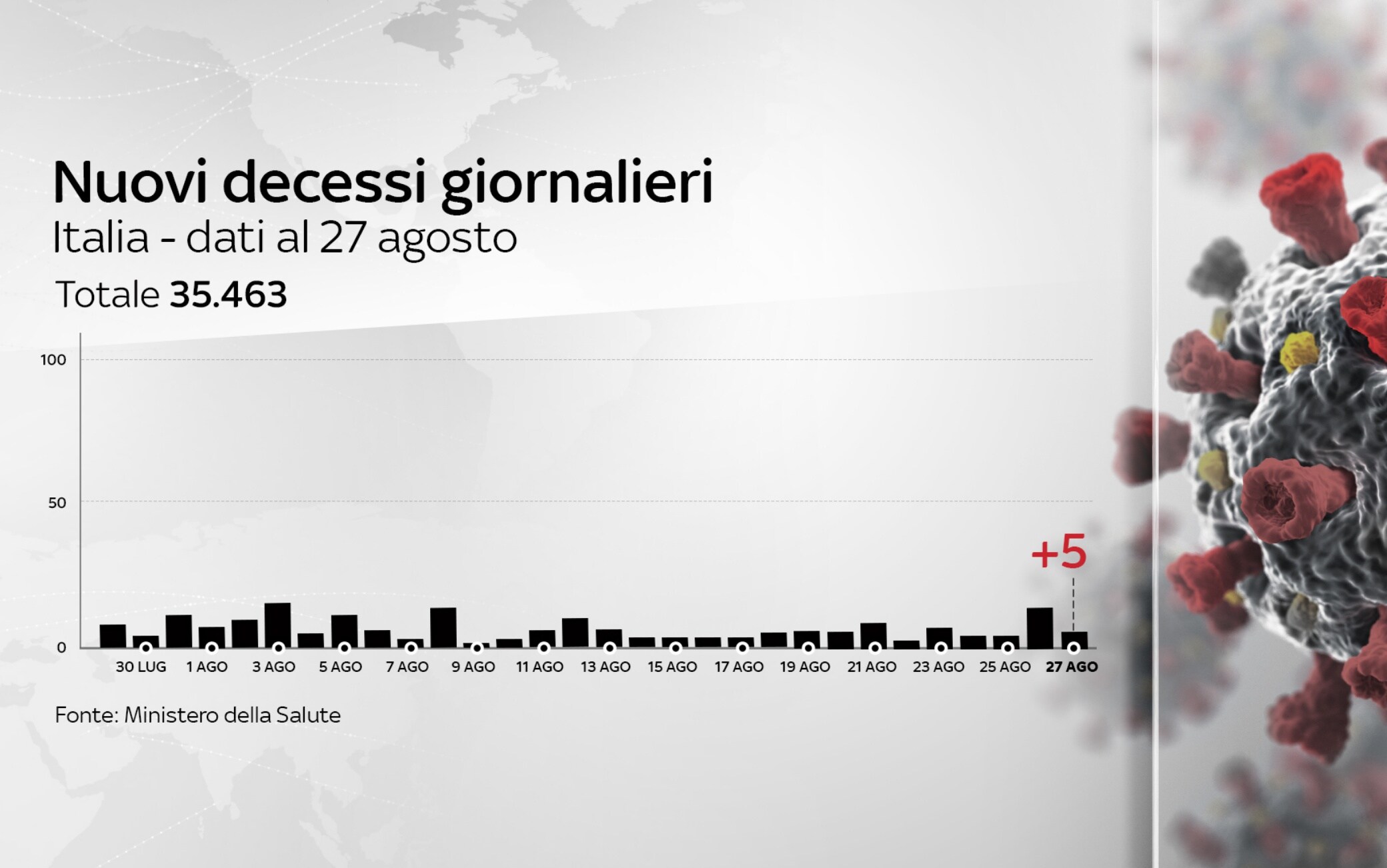 grafiche coronavirus