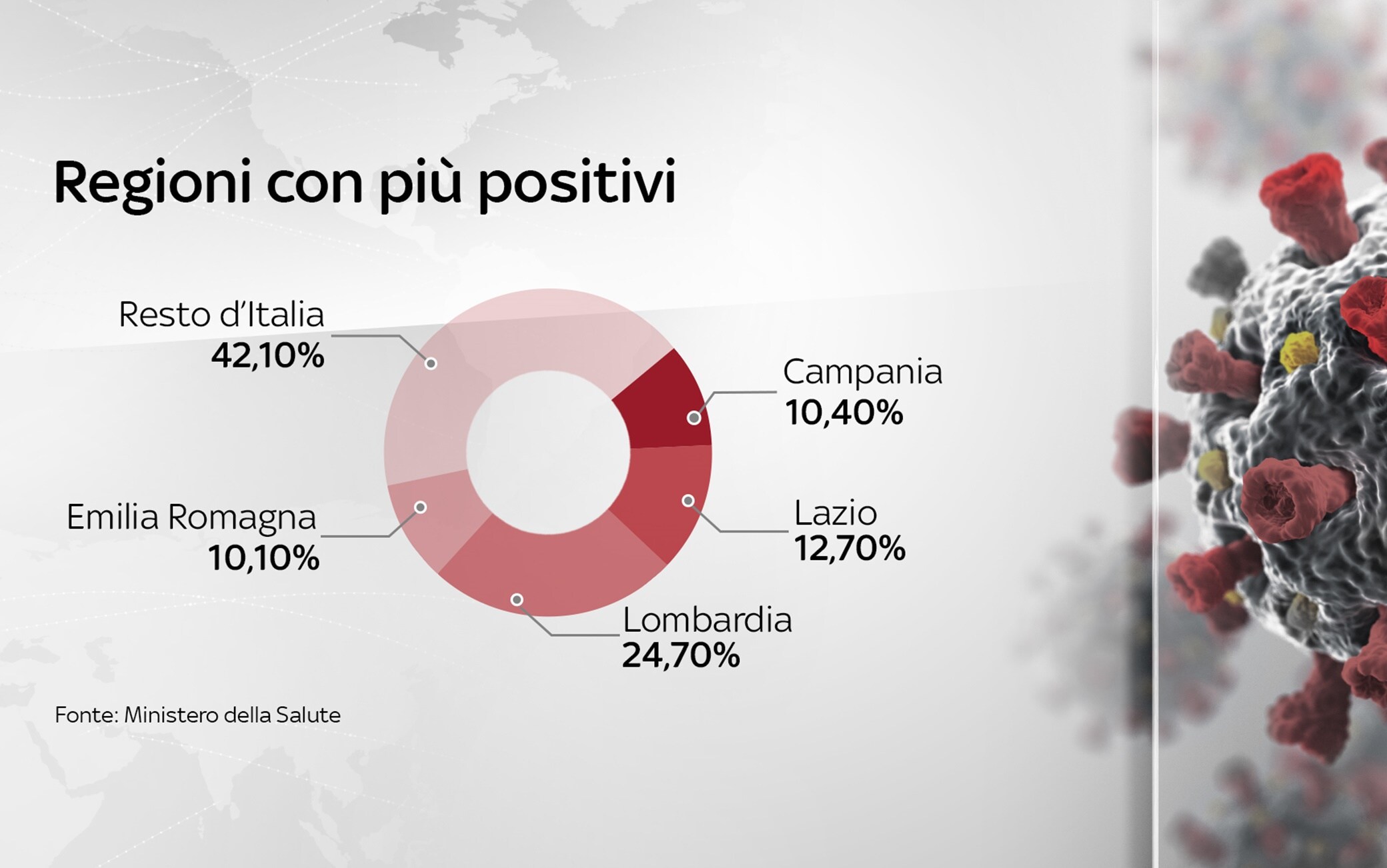 Grafiche coronavirus