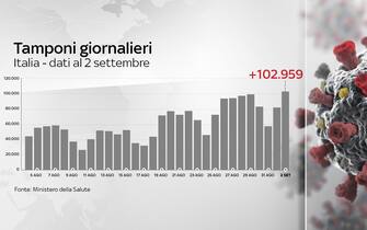 Grafiche coronavirus