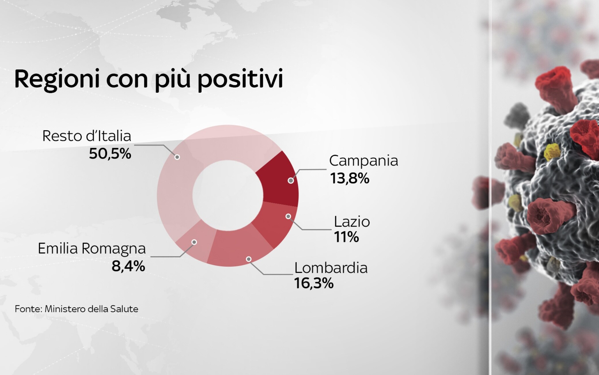 Coronavirus graphics