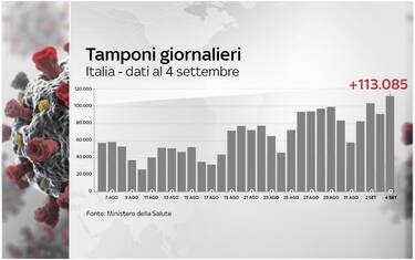 grafiche_covid_4_settembre_hero