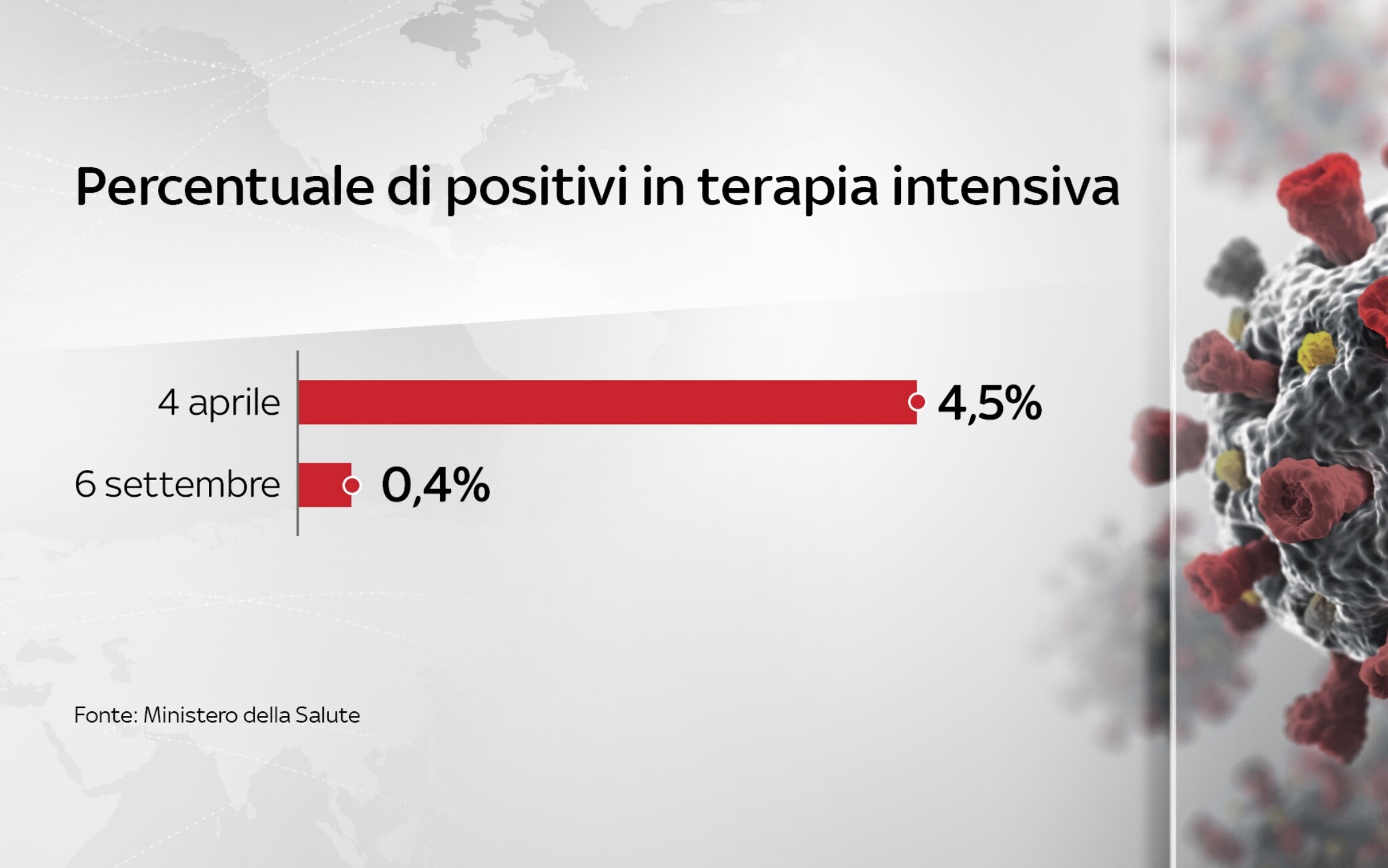 Grafiche coronavirus