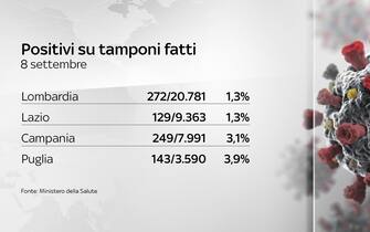 coronavirus italia dati