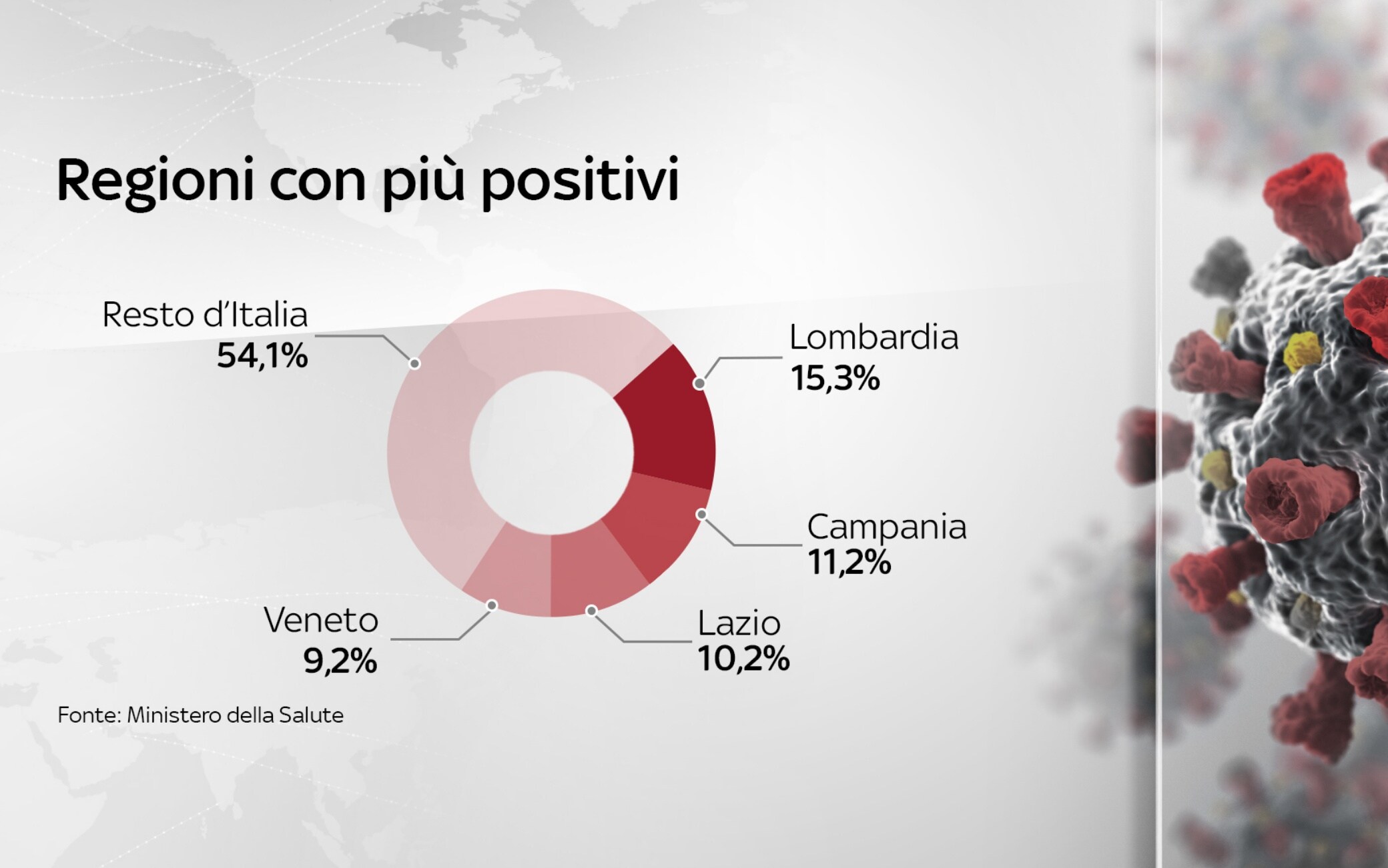 Grafiche coronavirus