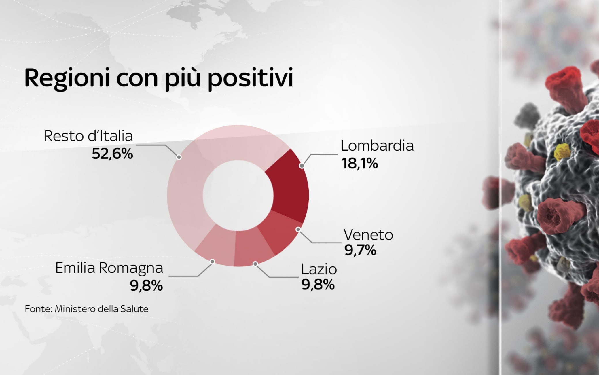 Coronavirus, Il Bollettino Di Oggi 13 Settembre Della Protezione Civile