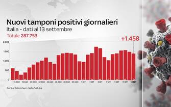 grafiche coronavirus