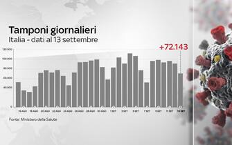 grafiche coronavirus