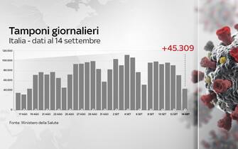 grafiche coronavirus