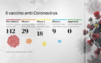 coronavirus grafiche dati contagi