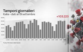 Grafiche coronavirus