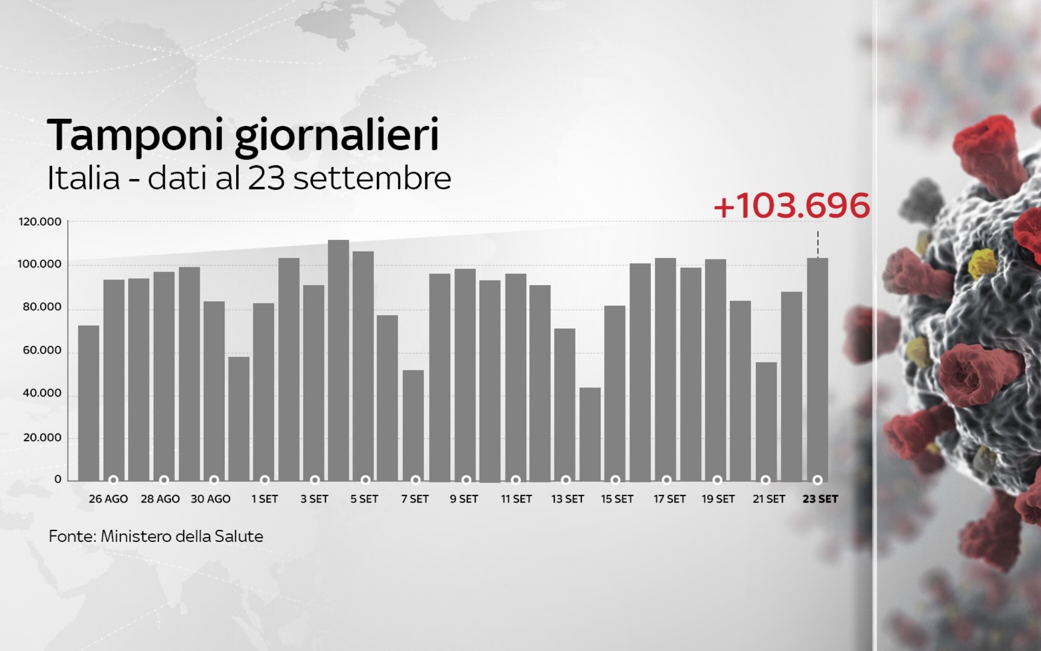 coronavirus grafiche