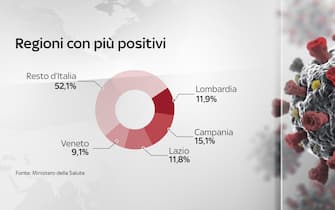 coronavirus grafiche dati contagi