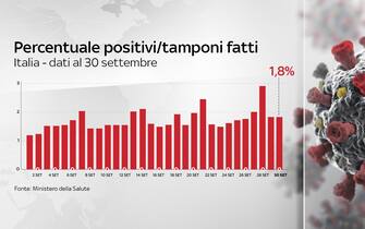 Grafiche coronavirus