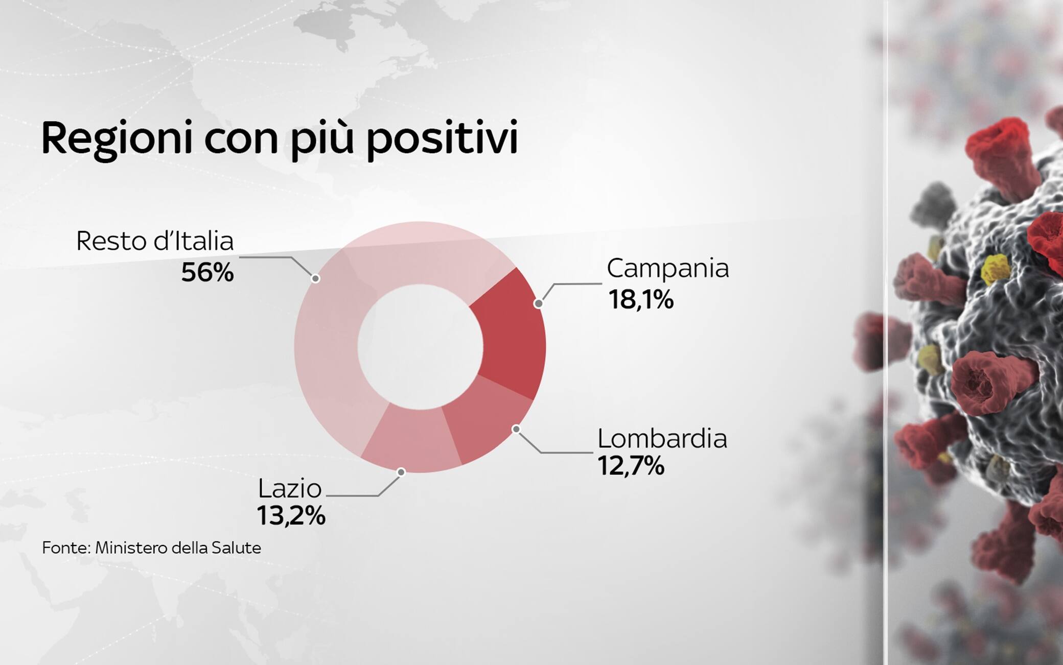 Grafiche coronavirus