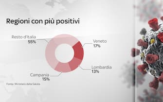 grafiche coronavirus