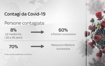 grafiche coronavirus