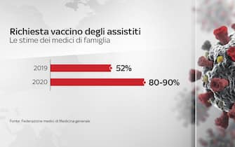 grafiche coronavirus