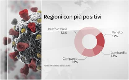 Covid, le regioni con più contagi nelle ultime 24 ore. I DATI