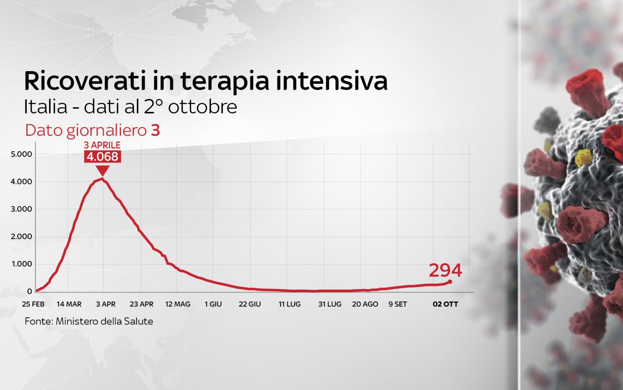 coronavirus grafiche