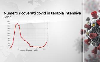 grafiche coronavirus