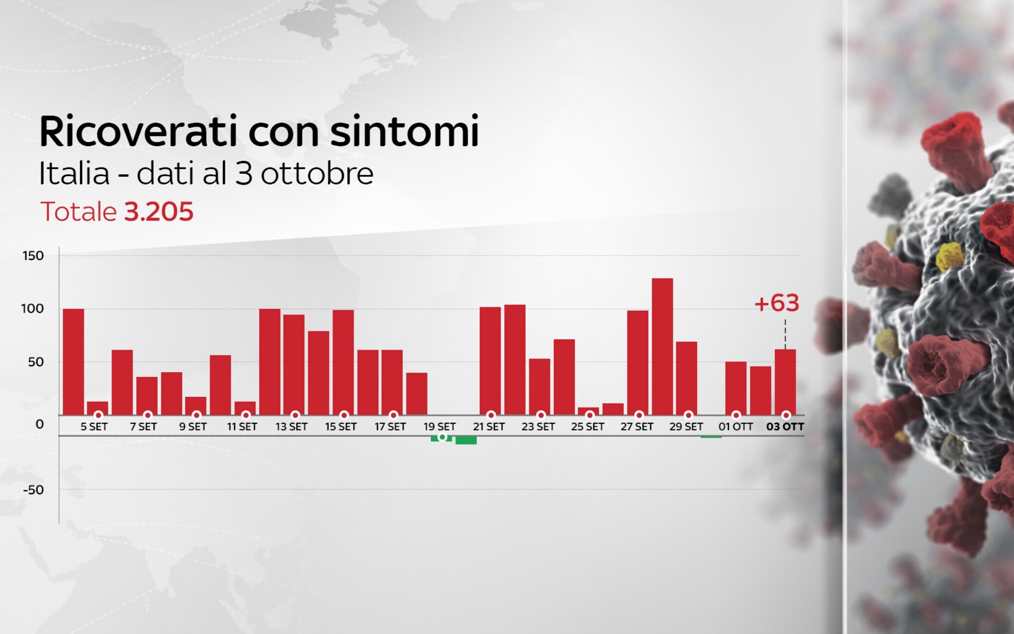 dati covid italia