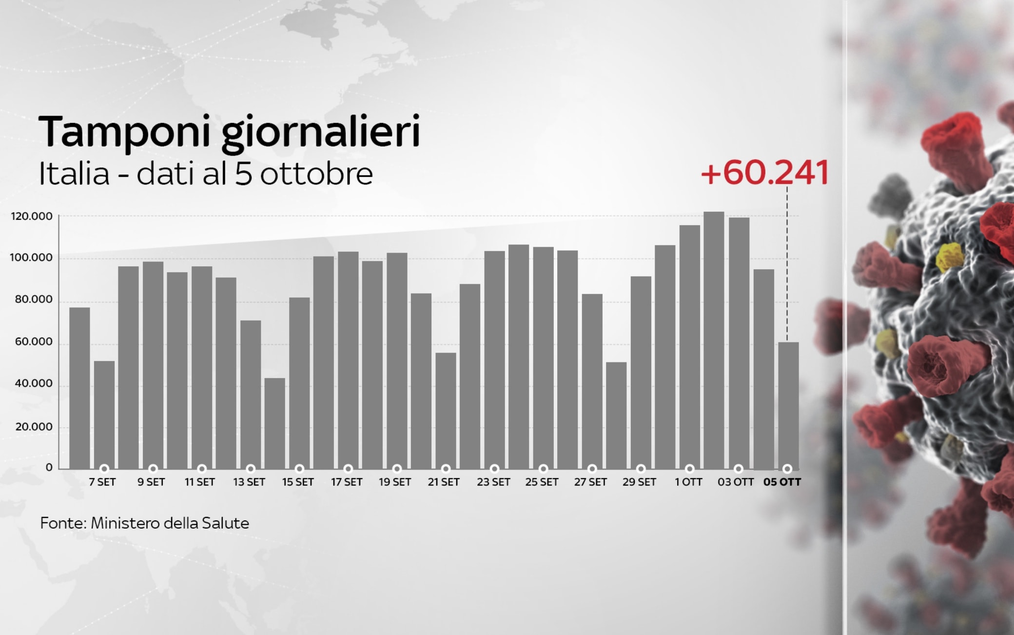 dati covid italia