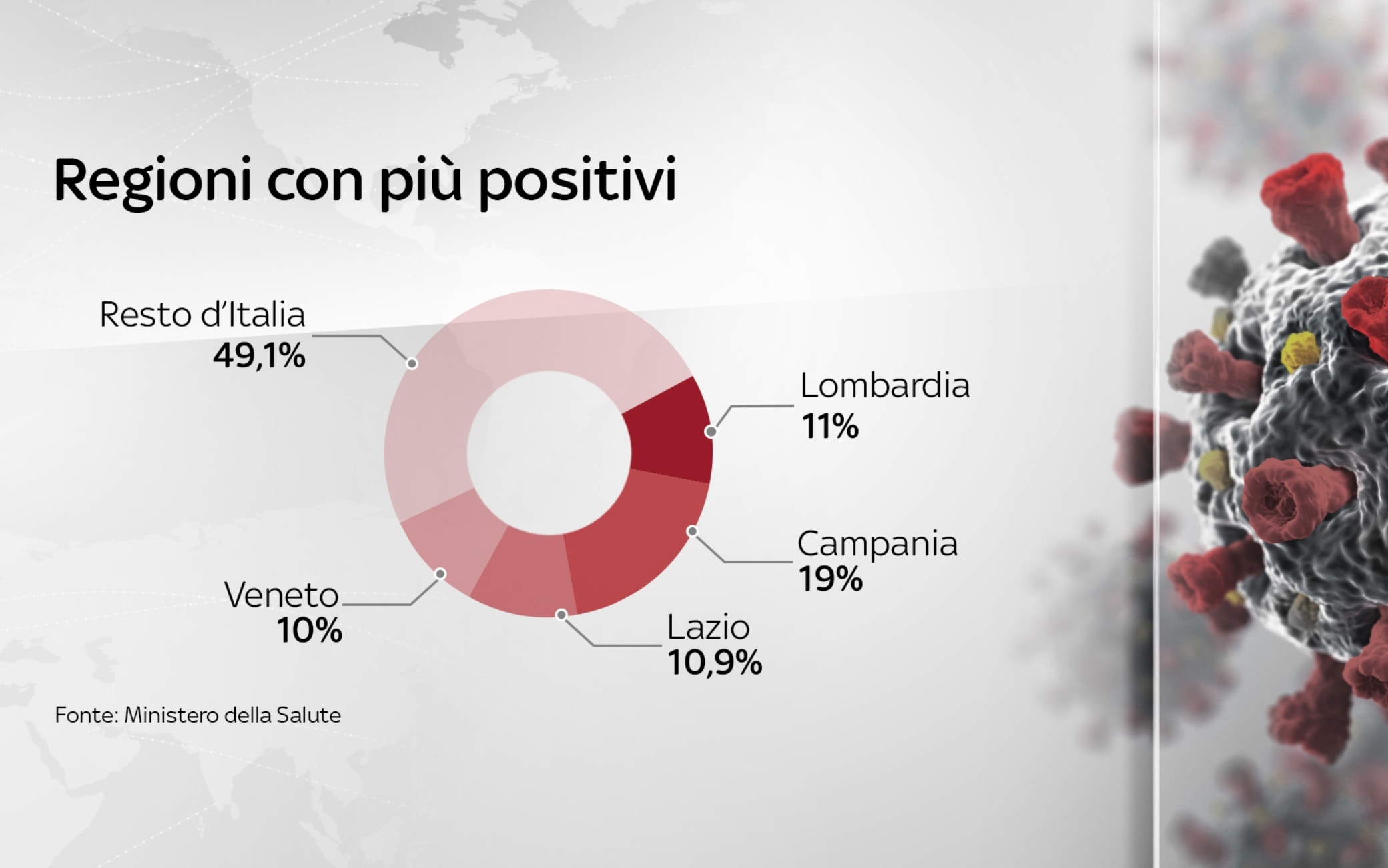 dati covid italia
