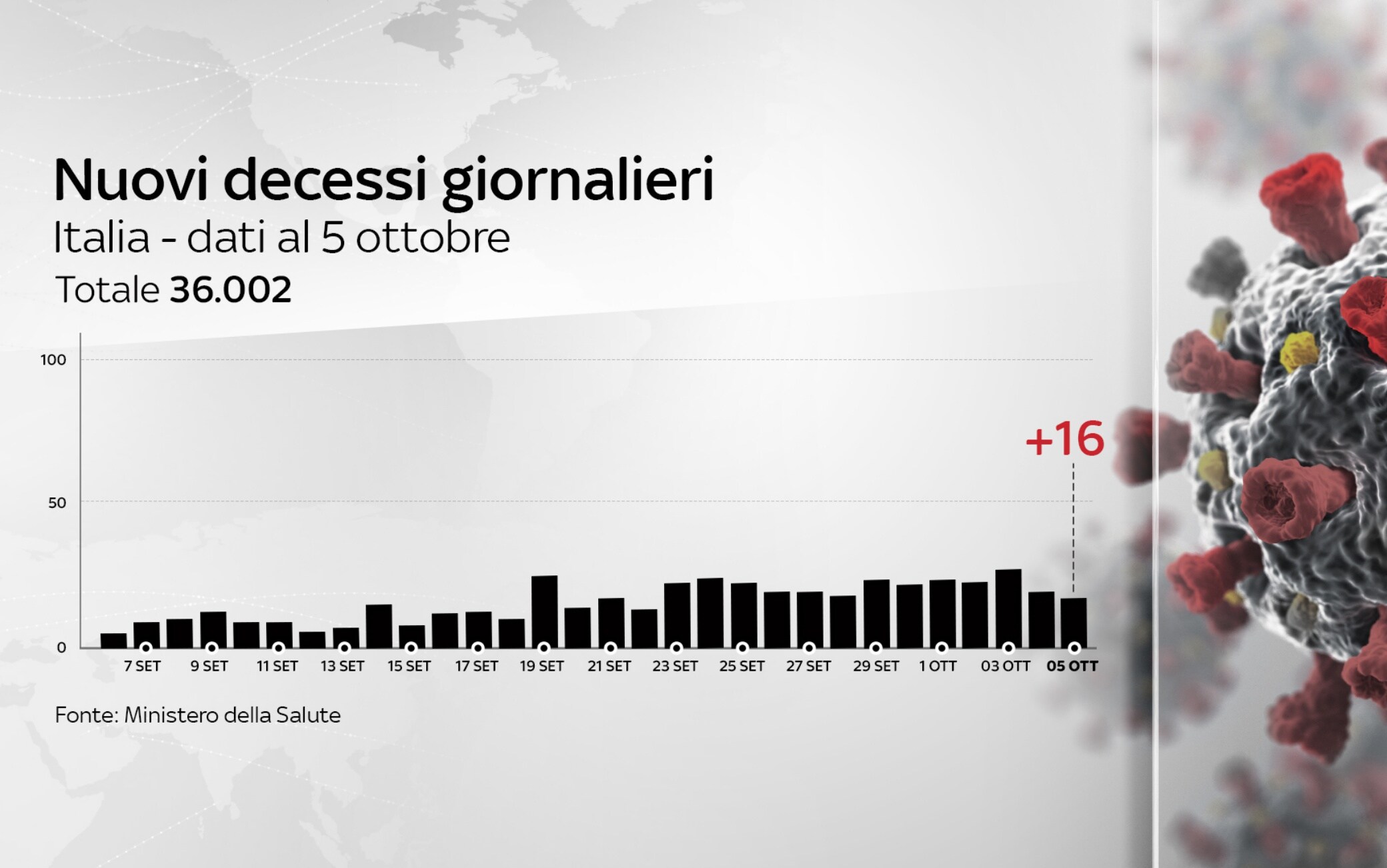 dati covid italia