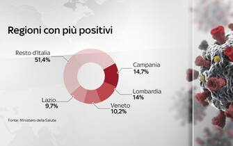 campania coronavirus