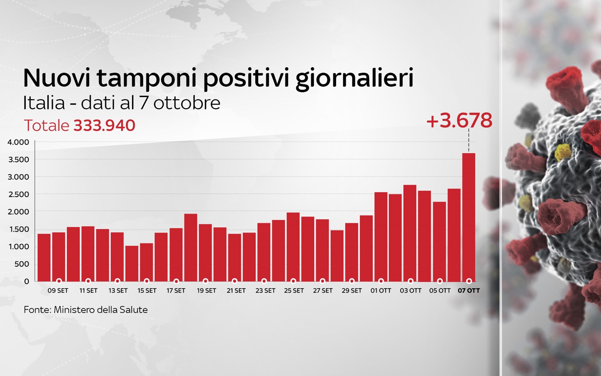 Grafiche coronavirus