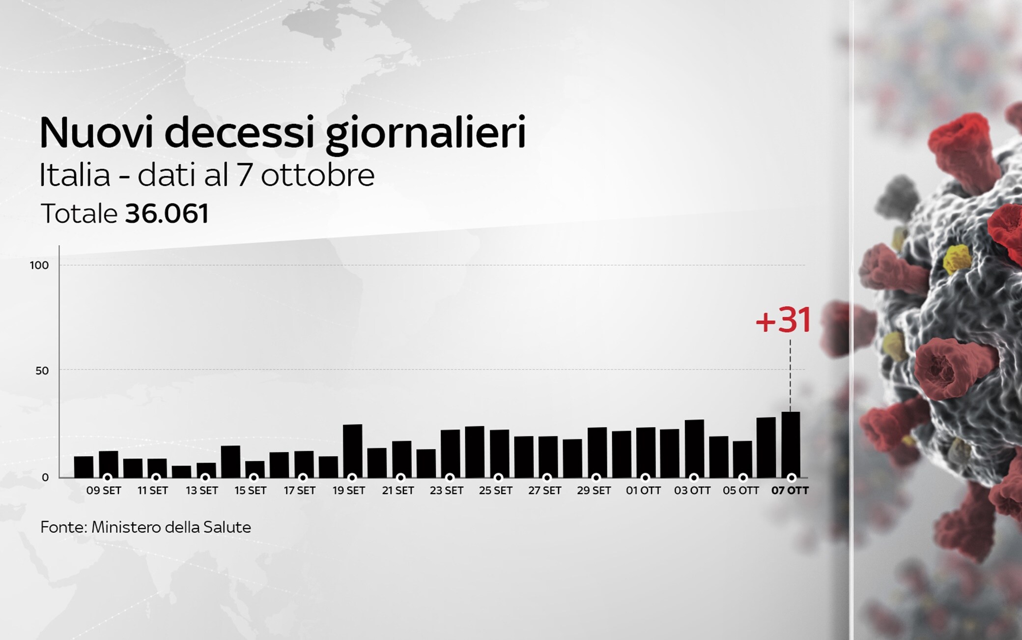 Grafiche coronavirus