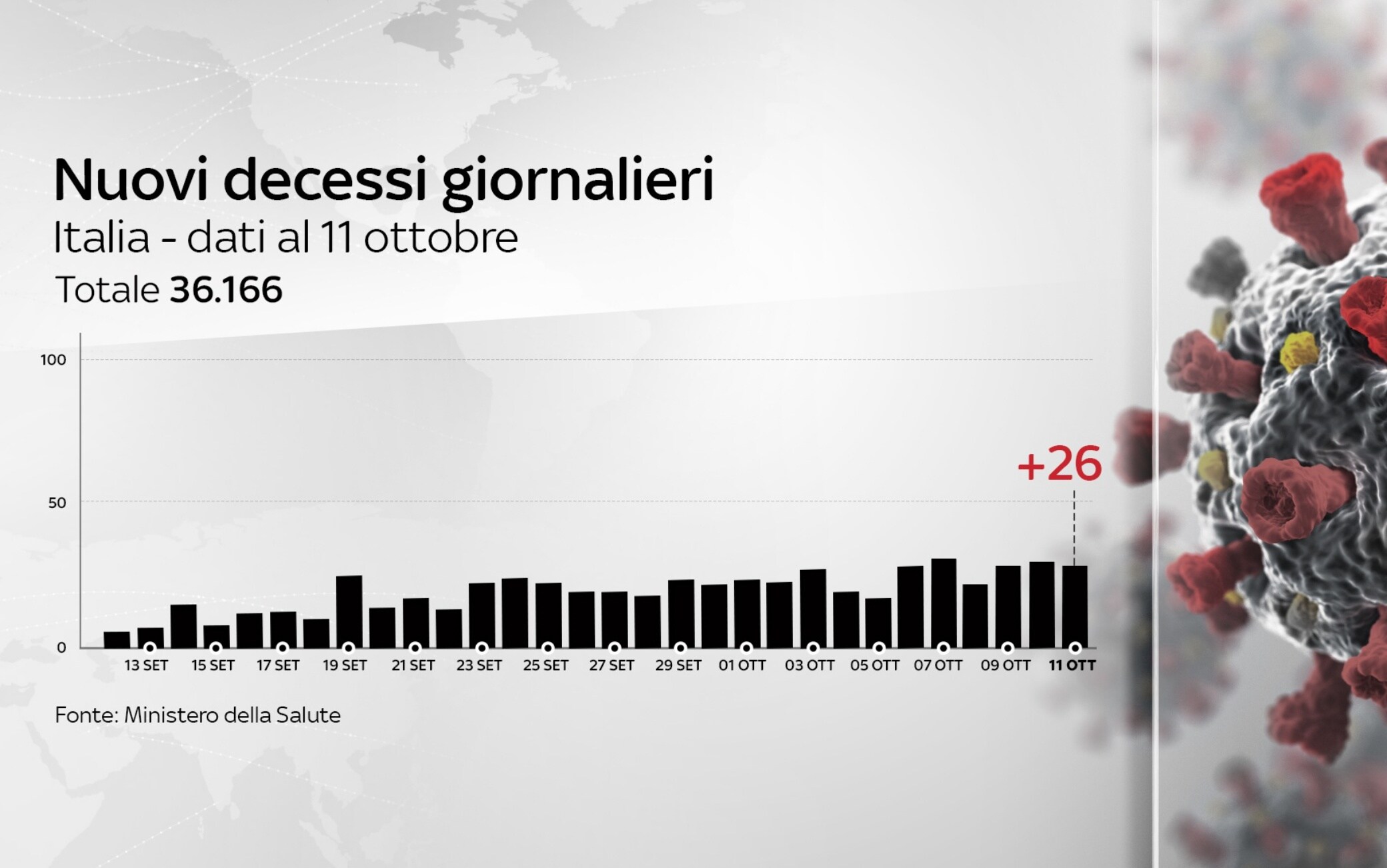 dati covid italia