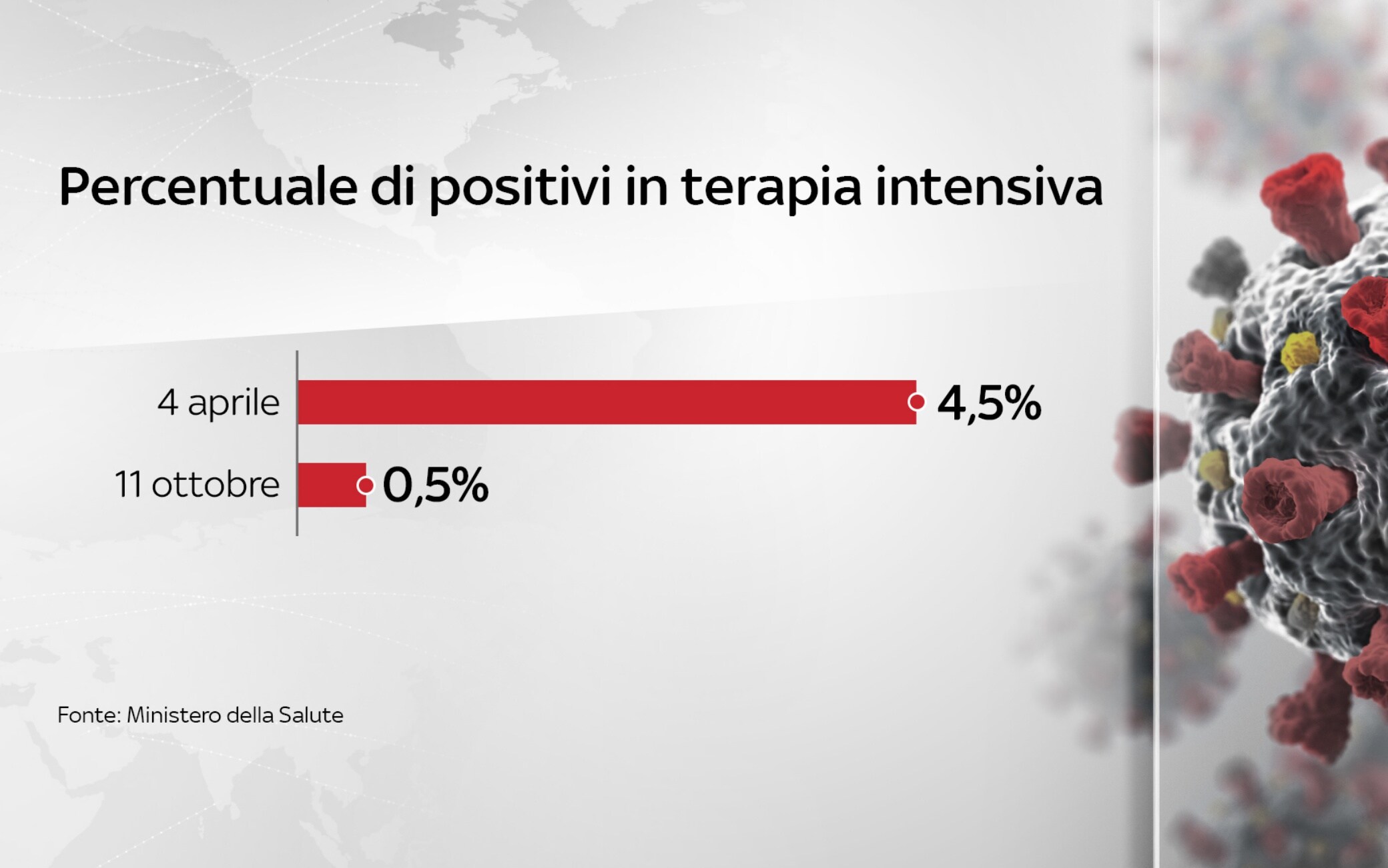 dati covid italia
