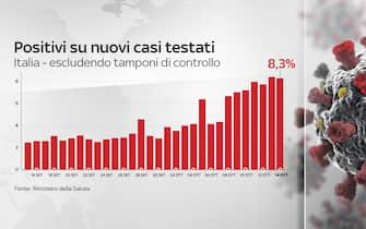 dati covid italia