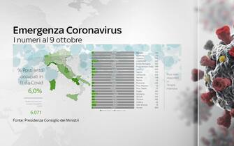 coronavirus grafiche dati contagi