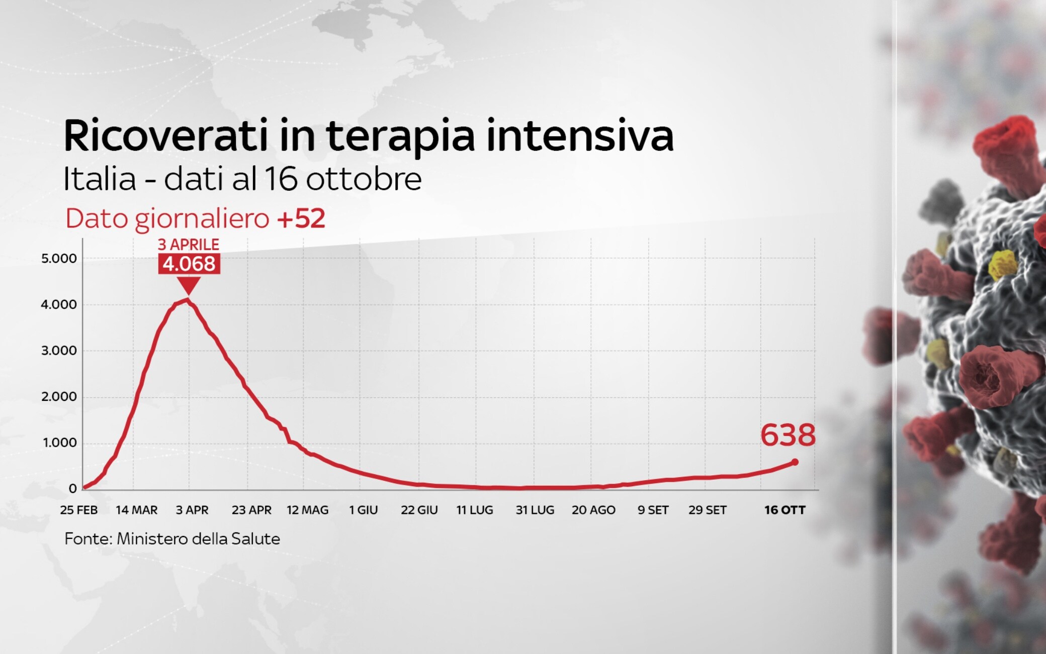 coronavirus grafiche