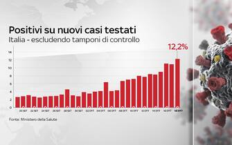 Grafiche coronavirus