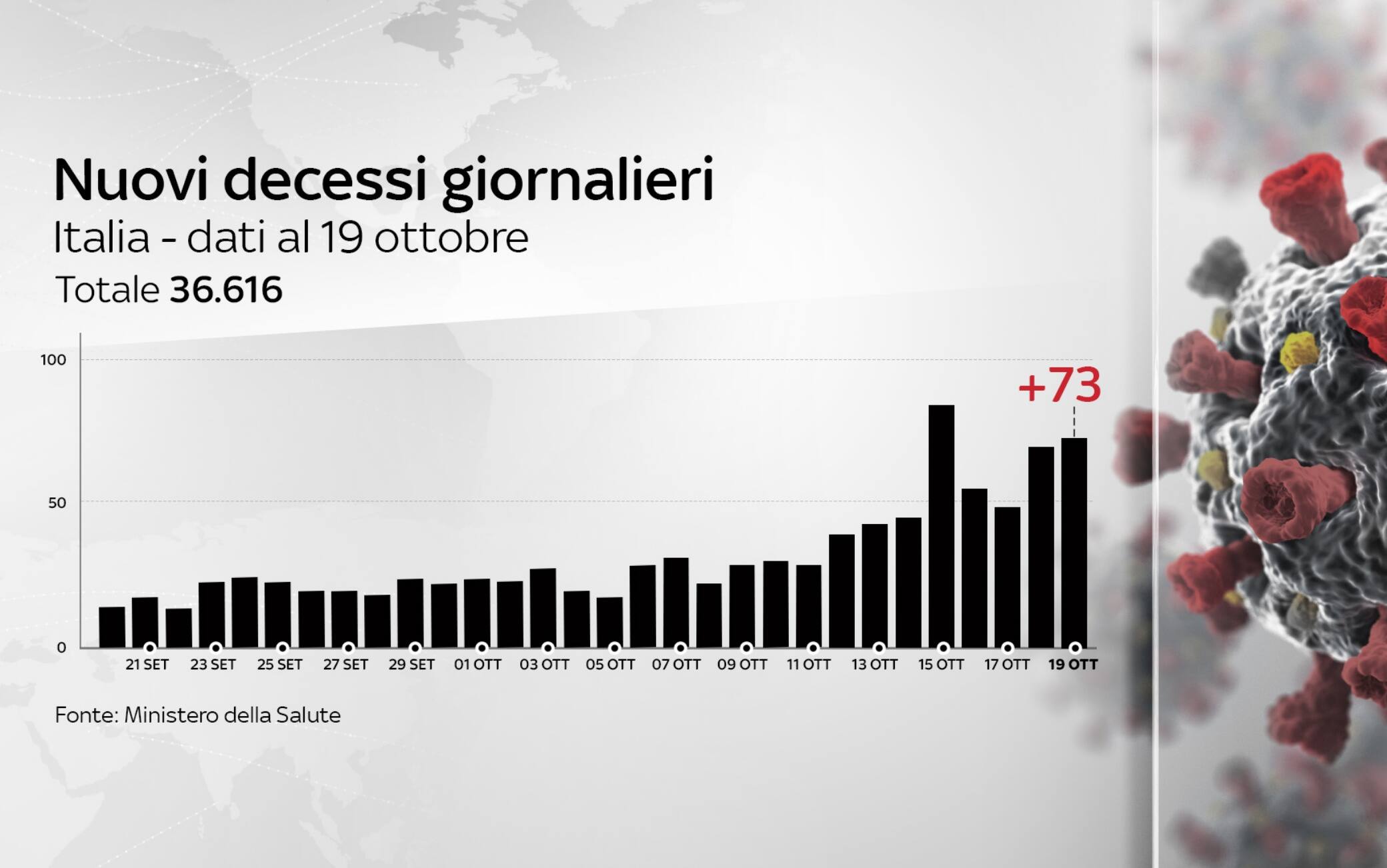 dati covid italia