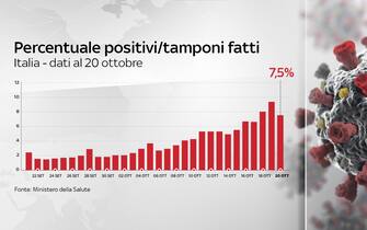 coronavirus grafiche dati contagi terapie intensive