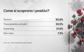 Grafiche coronavirus