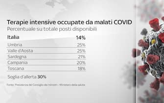 Grafiche coronavirus